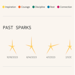 Past sparks