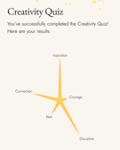 Creativity Quiz Results (Premium)