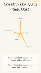 Creativity quiz results AUTH