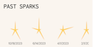 Past sparks